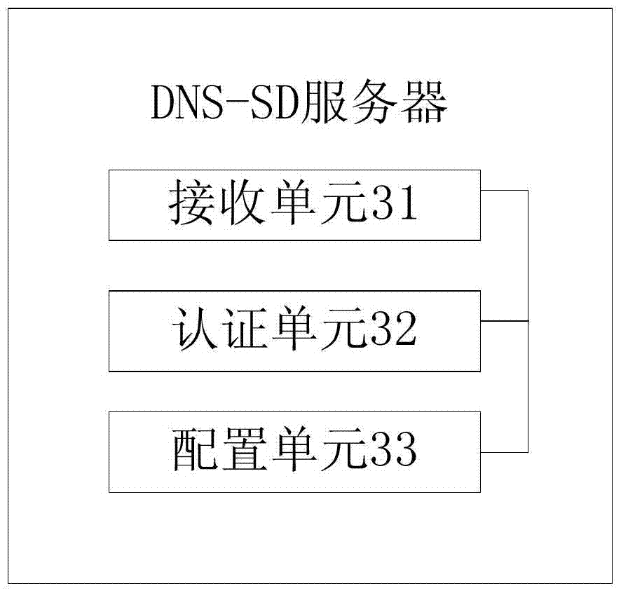 Automatic configuration method of IPTV terminal, server, and IPTV system