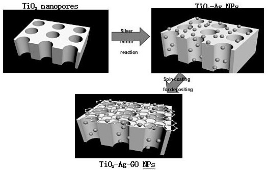 Based on tio  <sub>2</sub> Fabrication method and application of light-induced enhanced Raman substrate of /ag nanoarray