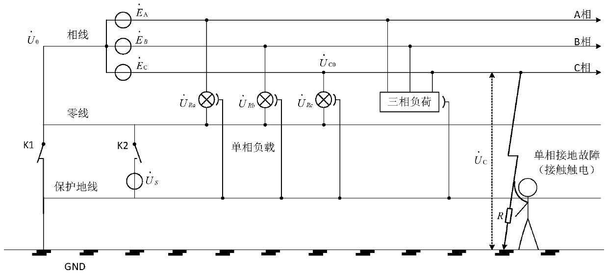Low-voltage power supply network electric leakage fault protection method based on zero-phase transfer