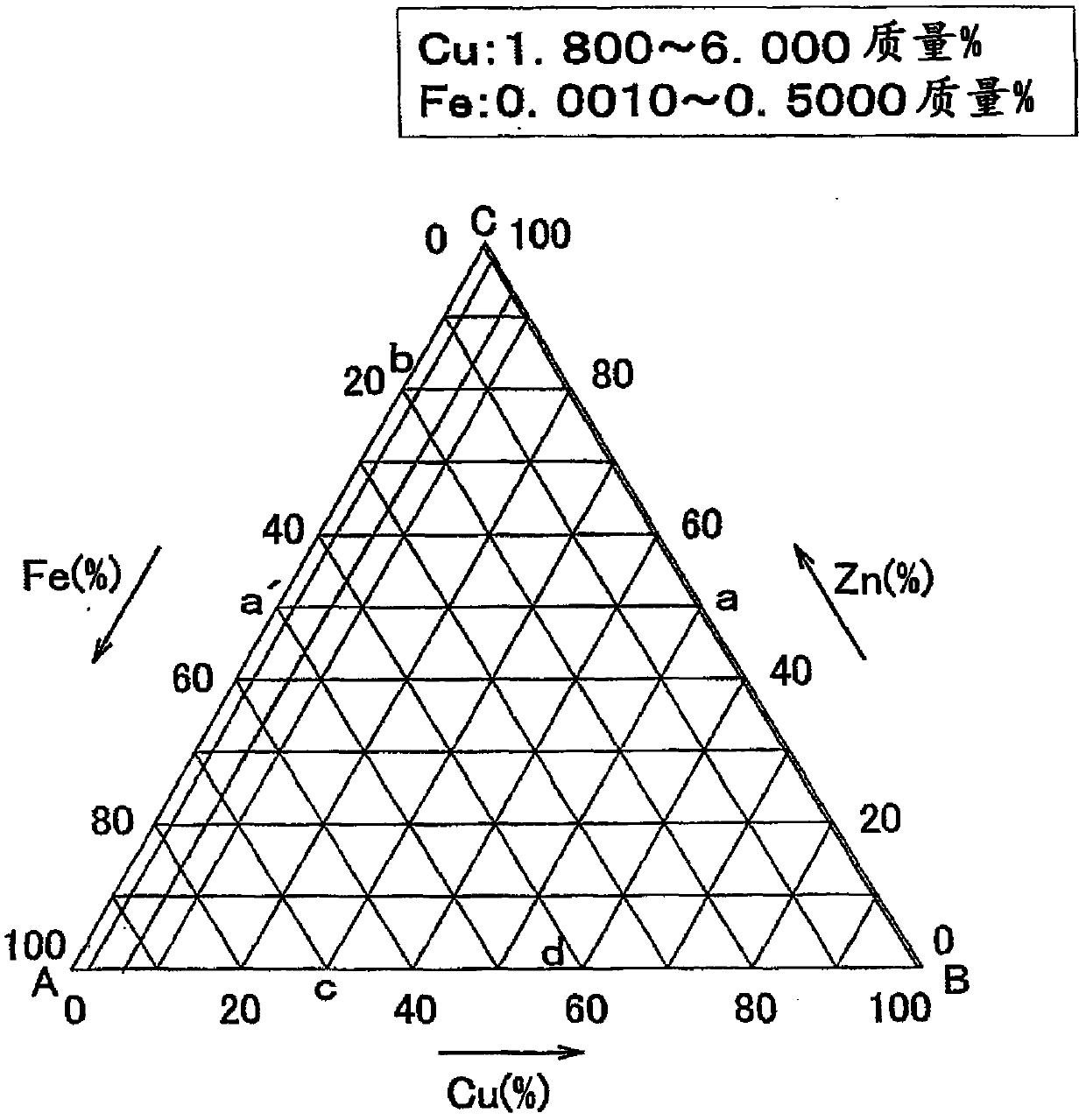 Zinc-based alloy pellets