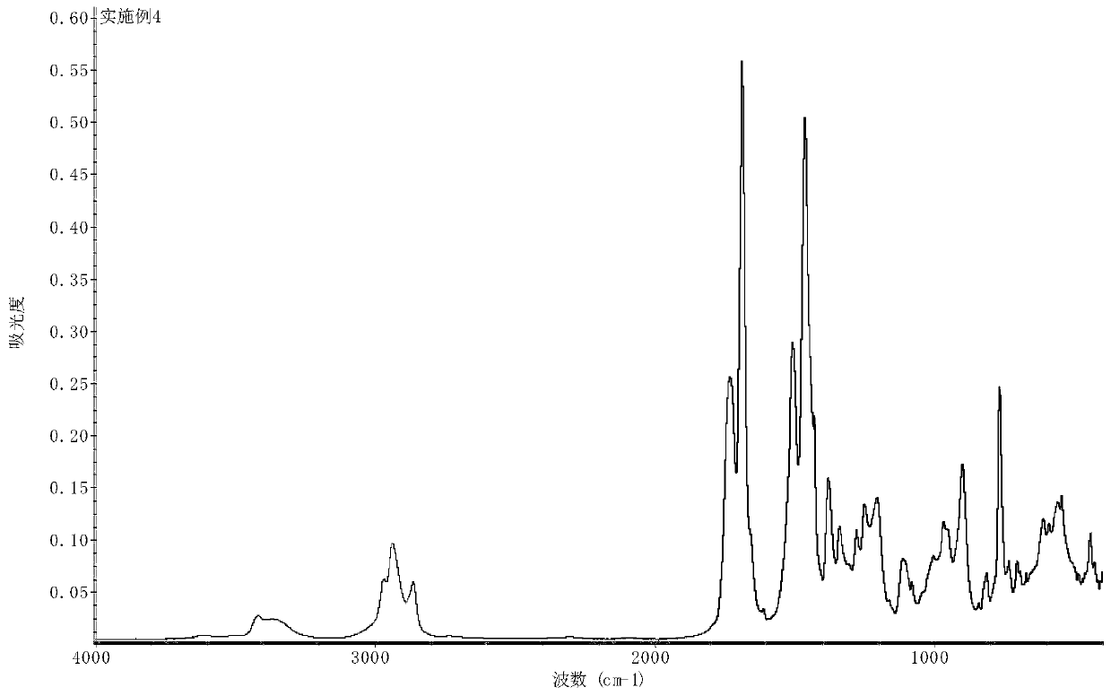 Closed isocyanate curing agent, preparation method thereof and single-component coating