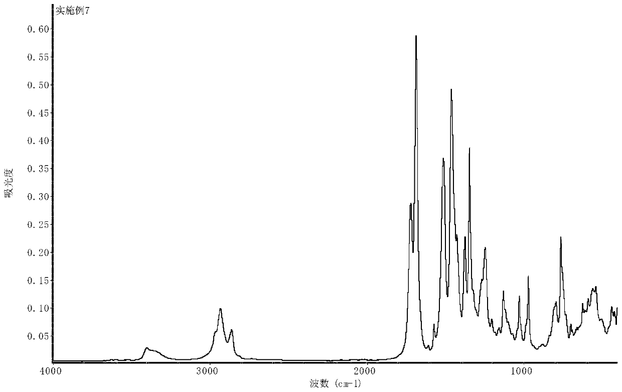 Closed isocyanate curing agent, preparation method thereof and single-component coating