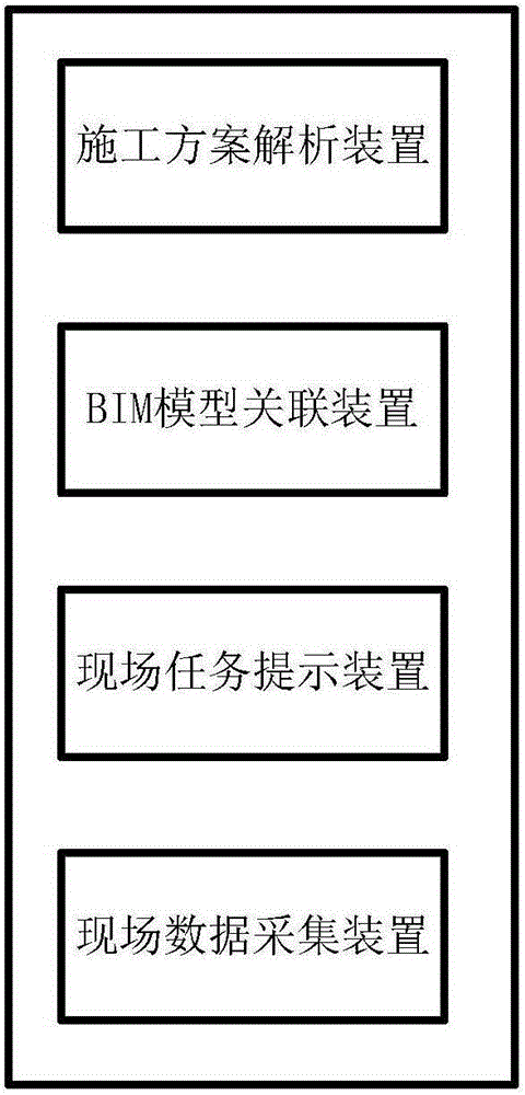 Engineering standardized construction process control method and system on basis of BIM (building information modeling)