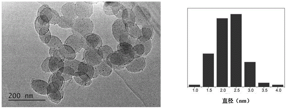 Method for loading nano-particles of metal or metallic oxide in mesoporous silica channel