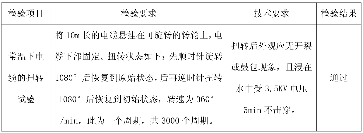 Cold-resistant cable sheath material as well as preparation method and application thereof