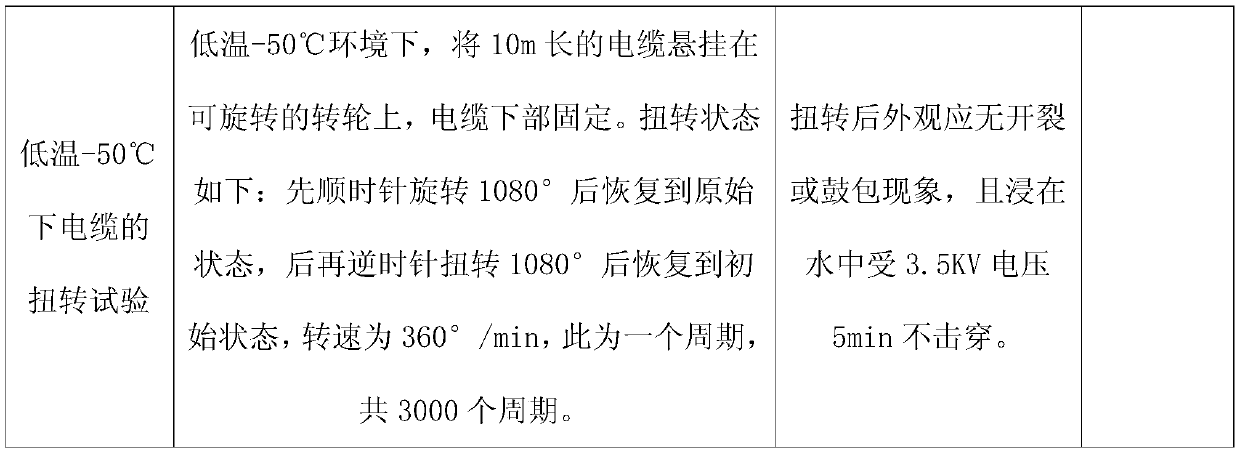 Cold-resistant cable sheath material as well as preparation method and application thereof