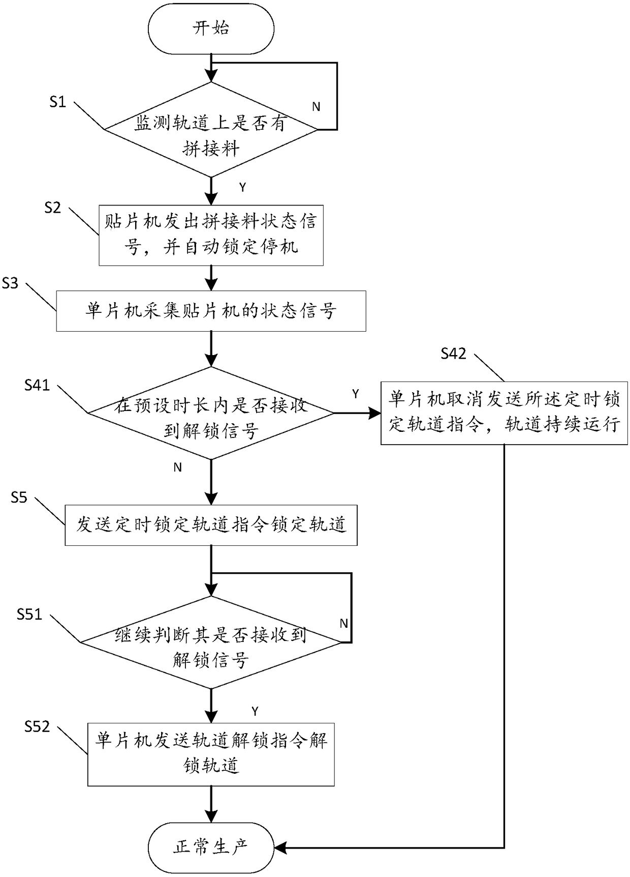 A method and system for automatic resetting of a placement machine