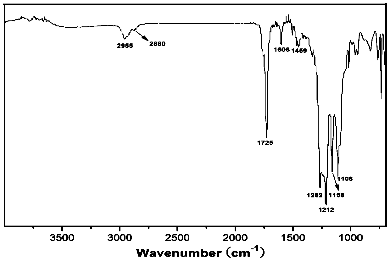 A kind of durable fabric waterproofing agent and preparation method thereof