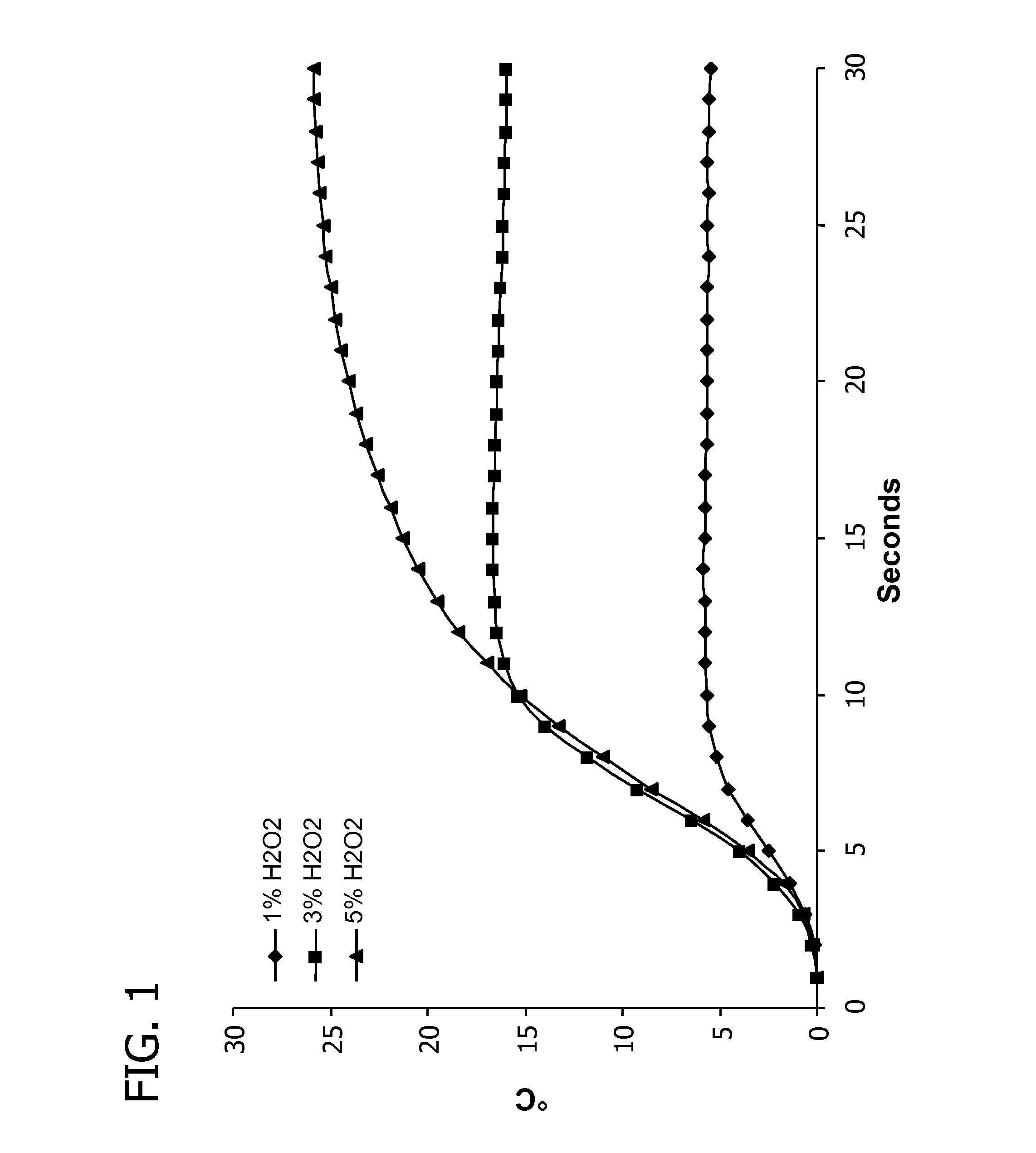 Reactive Chemistries For Warming Personal Care Products