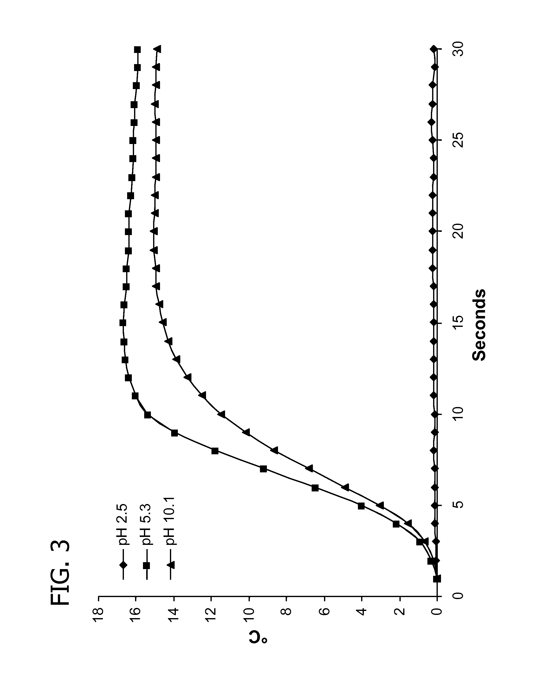 Reactive Chemistries For Warming Personal Care Products