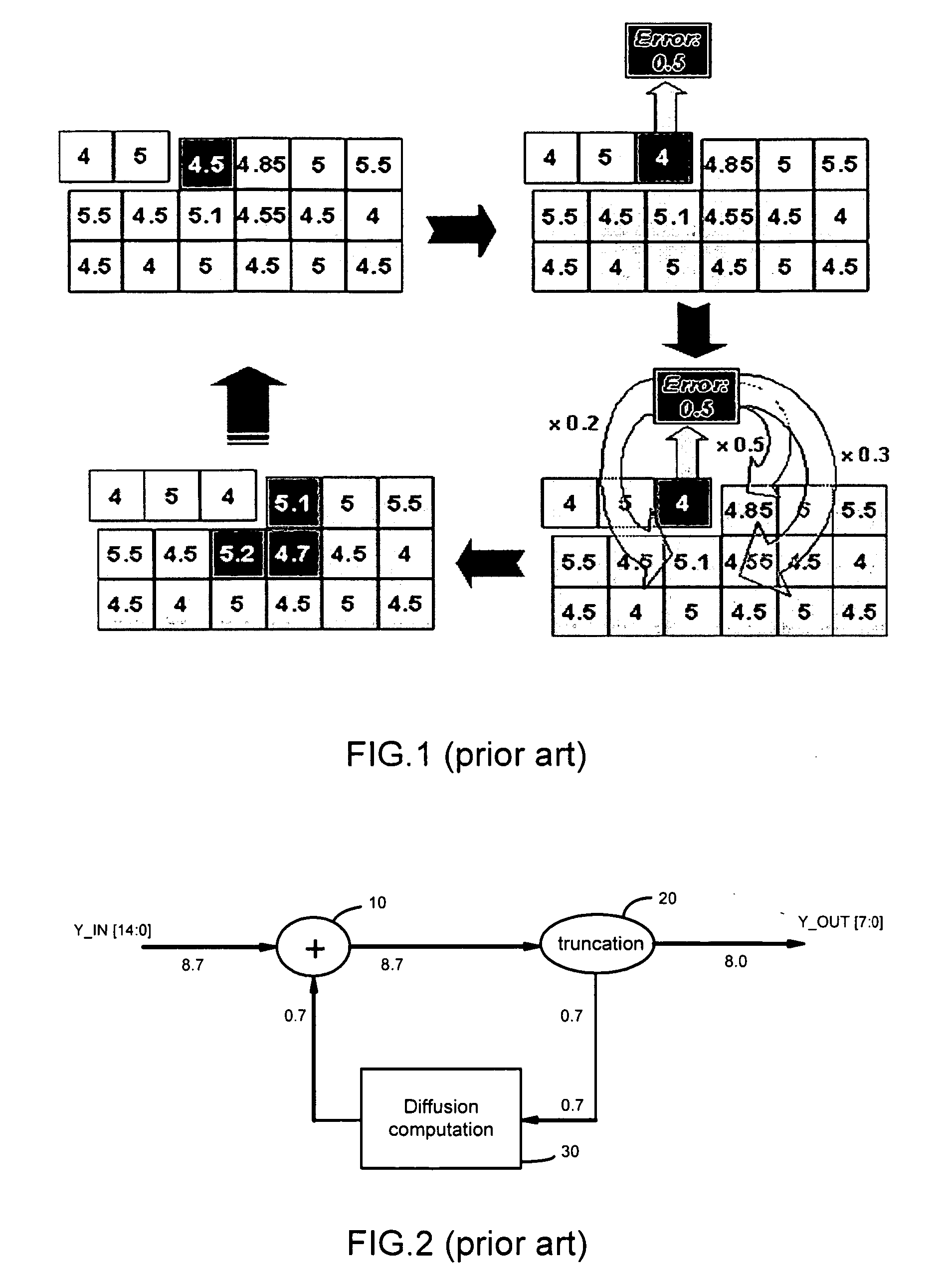 Method and device for processing video data to be displayed on a display device