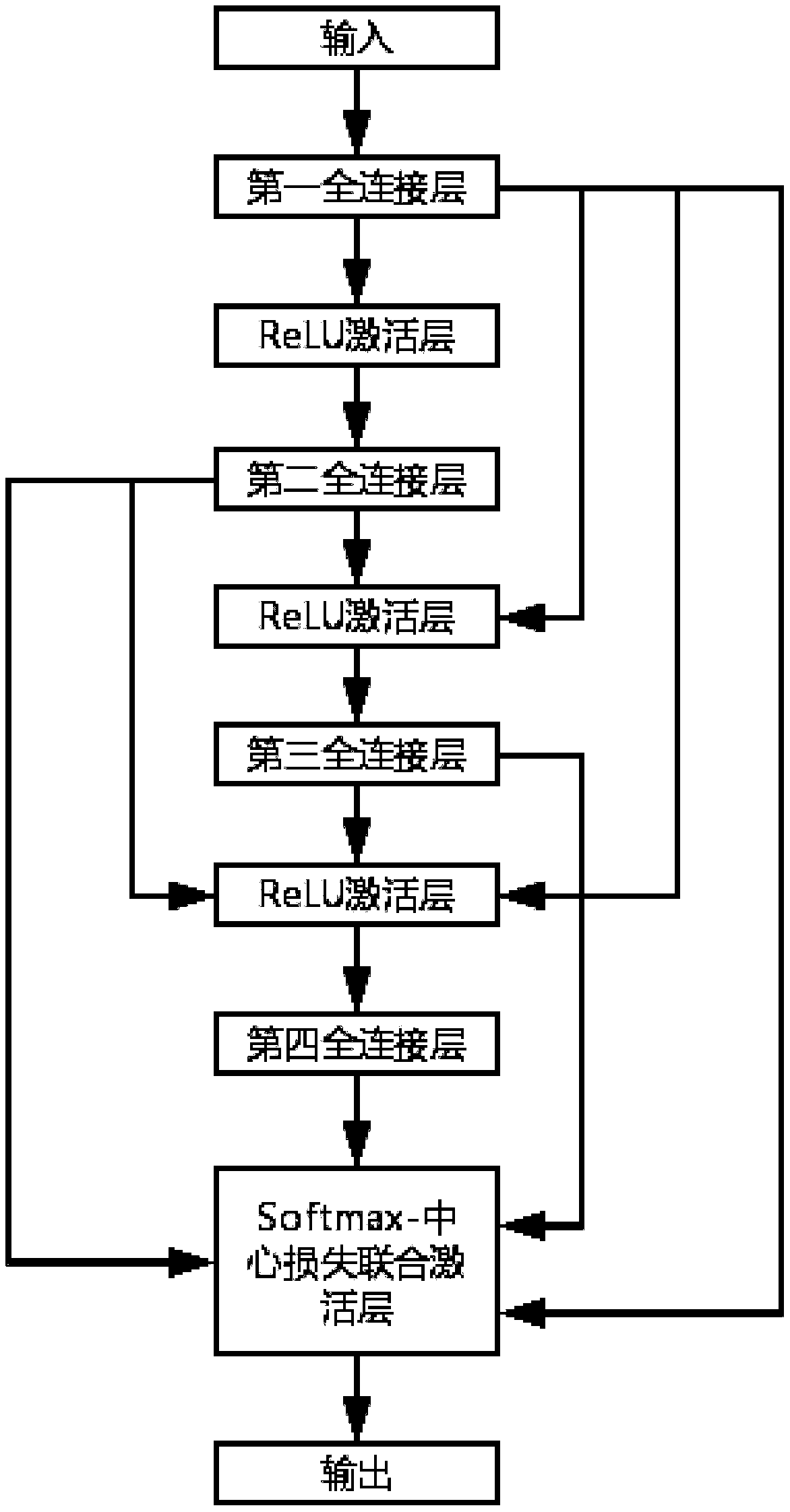 Acupuncture and moxibustion manipulation training method based on myoelectricity