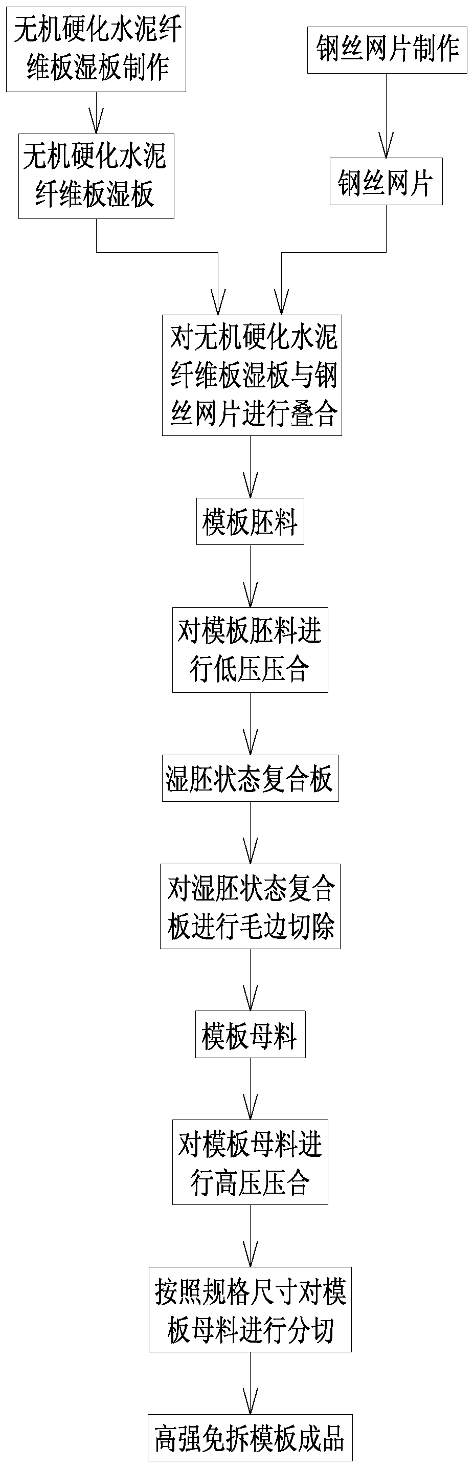 High-strength non-dismantling formwork and manufacturing method thereof