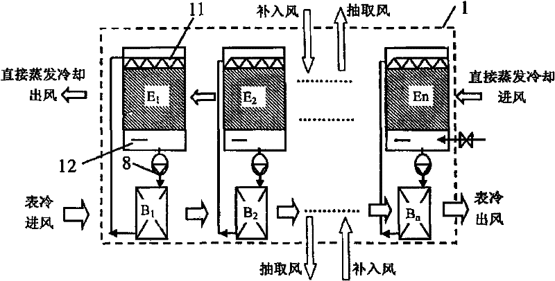 Method of horizontally multistage indirect evaporation cooling refrigeration