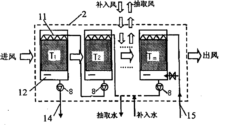 Method of horizontally multistage indirect evaporation cooling refrigeration