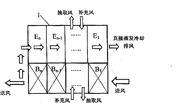 Method of horizontally multistage indirect evaporation cooling refrigeration