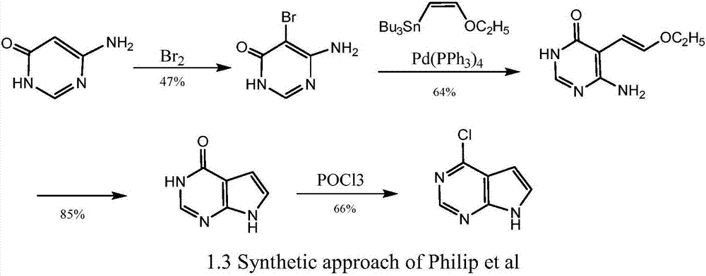 Synthetic method of 4-chloro-7H-pyrrolo[2,3-d] pyrimidine
