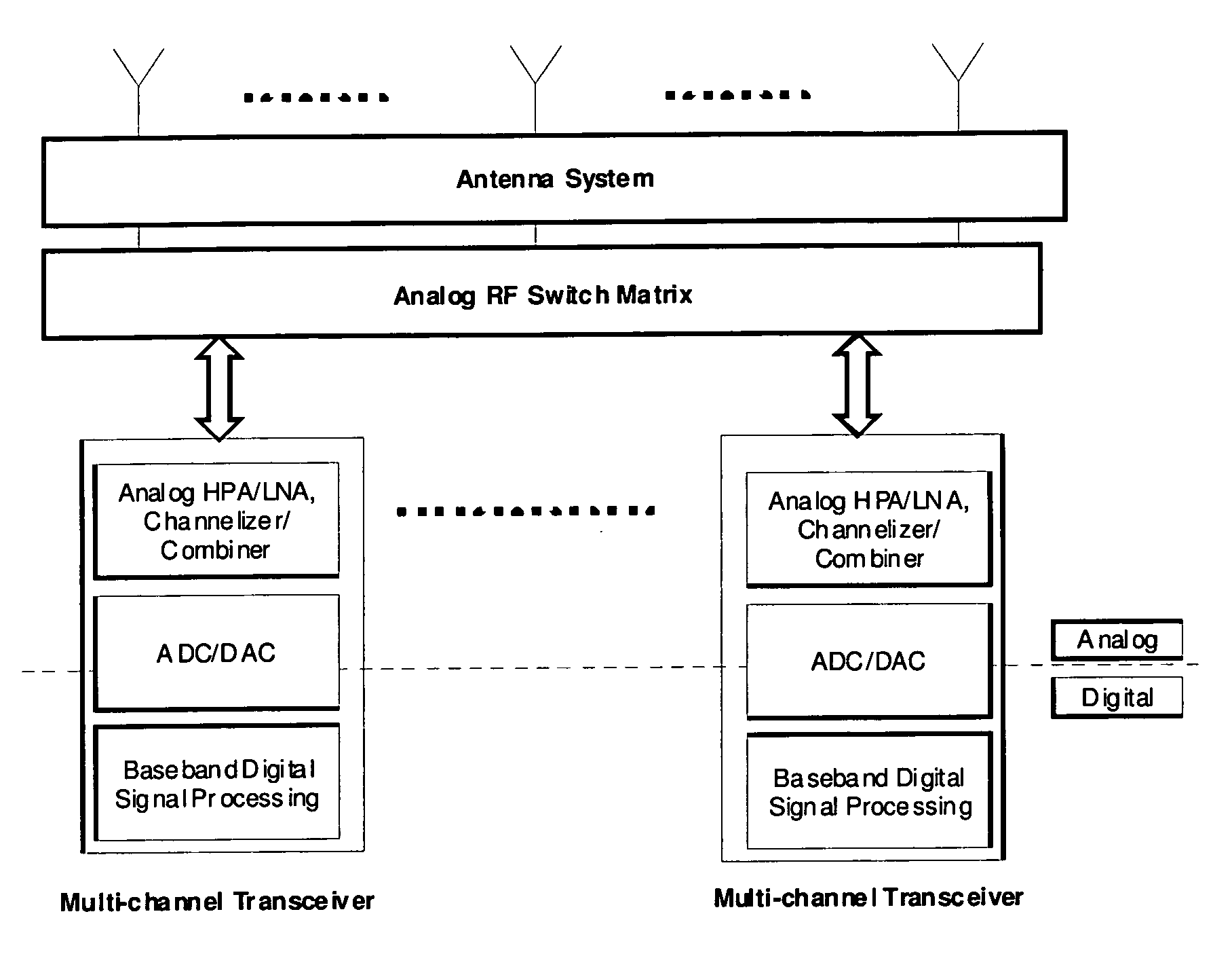 Oversampling digital receiver for radio-frequency signals