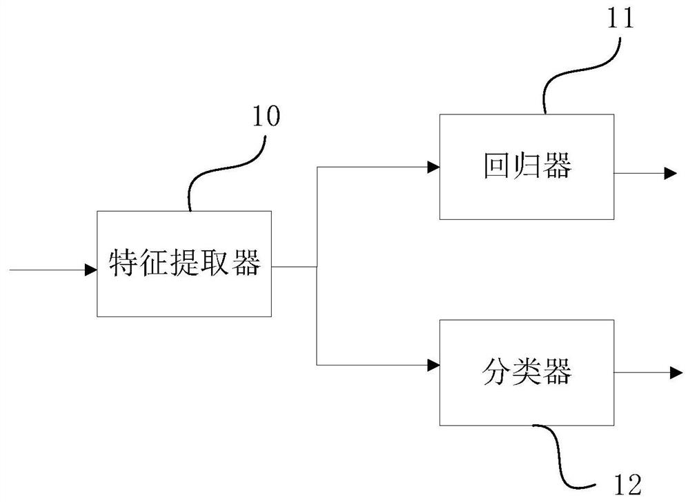 Method for training appearance evaluation model and pushing beauty parameters of appearance evaluation model and related device