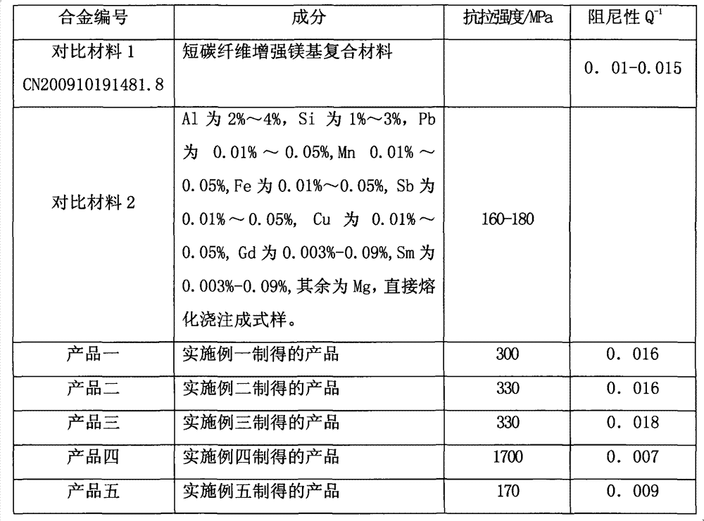 Finely crystalline iron-stibium fiber and pumice magnesium alloy composite material and preparation method thereof