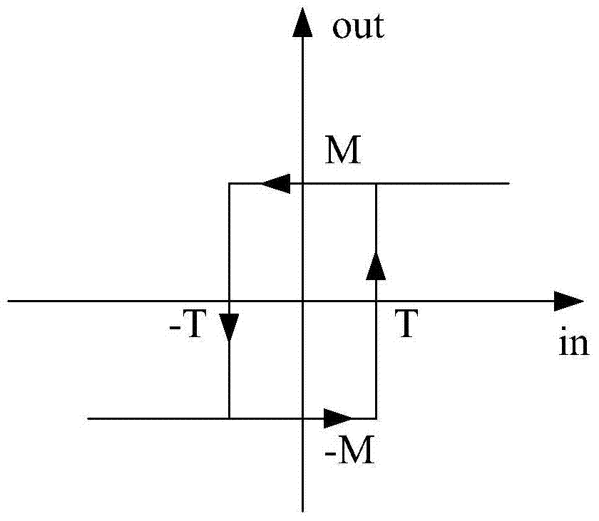 Digital Circuit Noise Filter and Digital Filtering Method