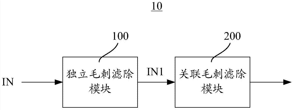 Digital Circuit Noise Filter and Digital Filtering Method