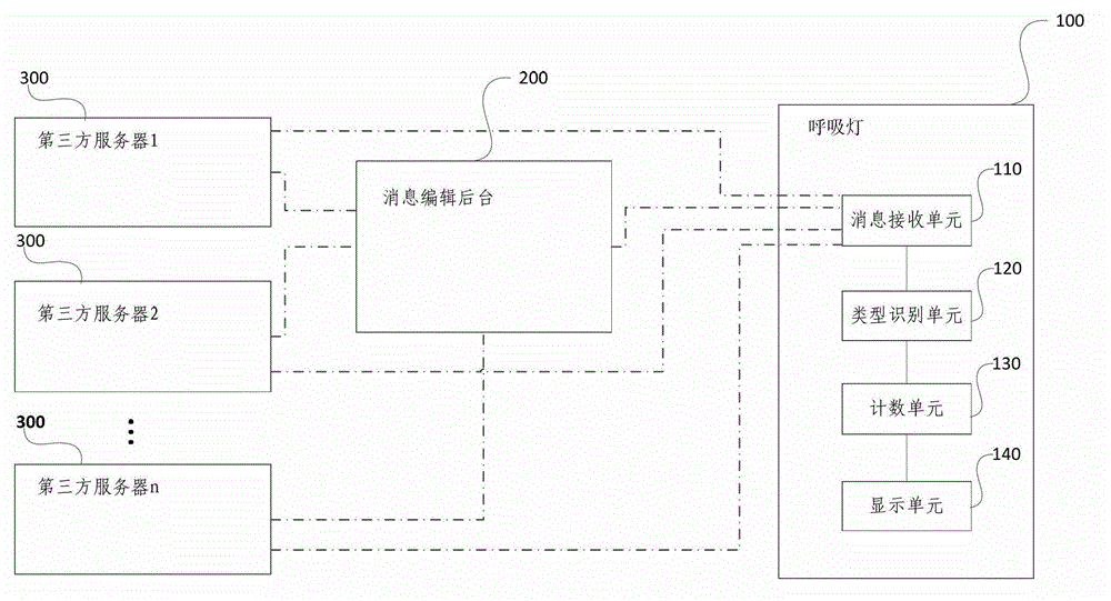 Breathing lamp for reminding message and message reminding method