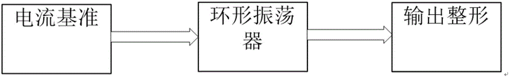 Clock dynamic calibration method and circuit based on UHF RFID chip