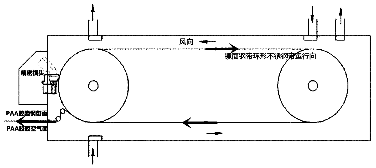 Preparation method of non-interface thermoplastic thermosetting polyimide composite film