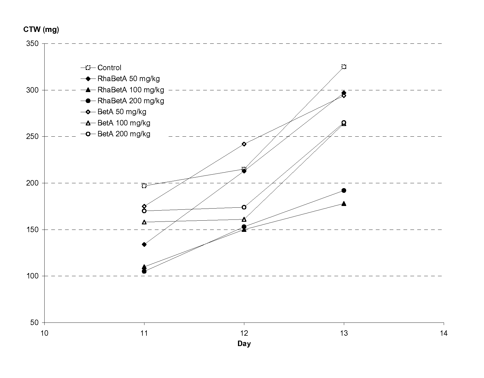 Triterpenes derivatives and uses thereof as antitumor agents or Anti-inflammatory agents