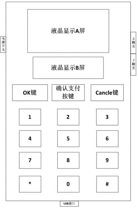 Authenticated encryption equipment and method with wireless communication function
