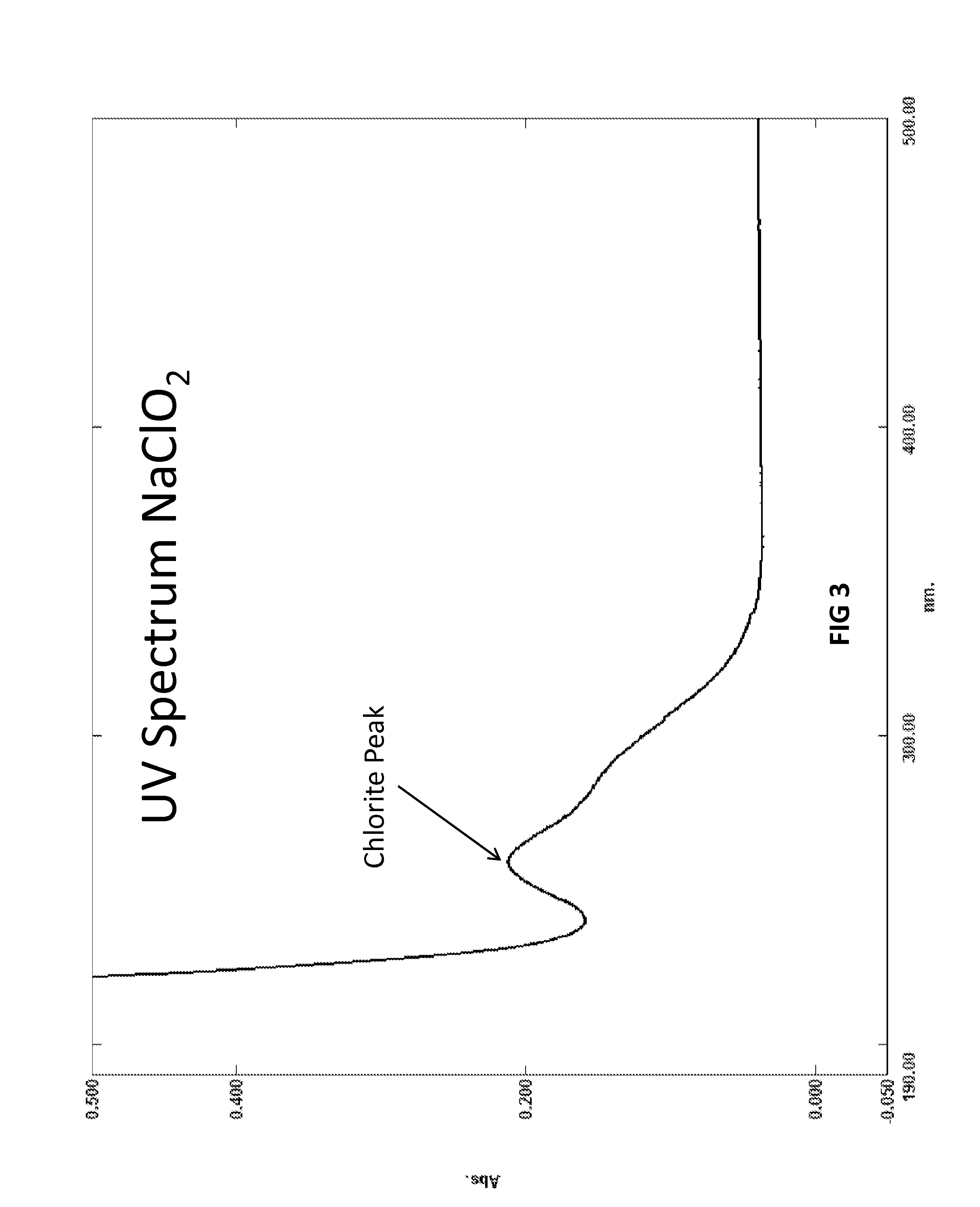 Biocide and bleach compositions and related methods