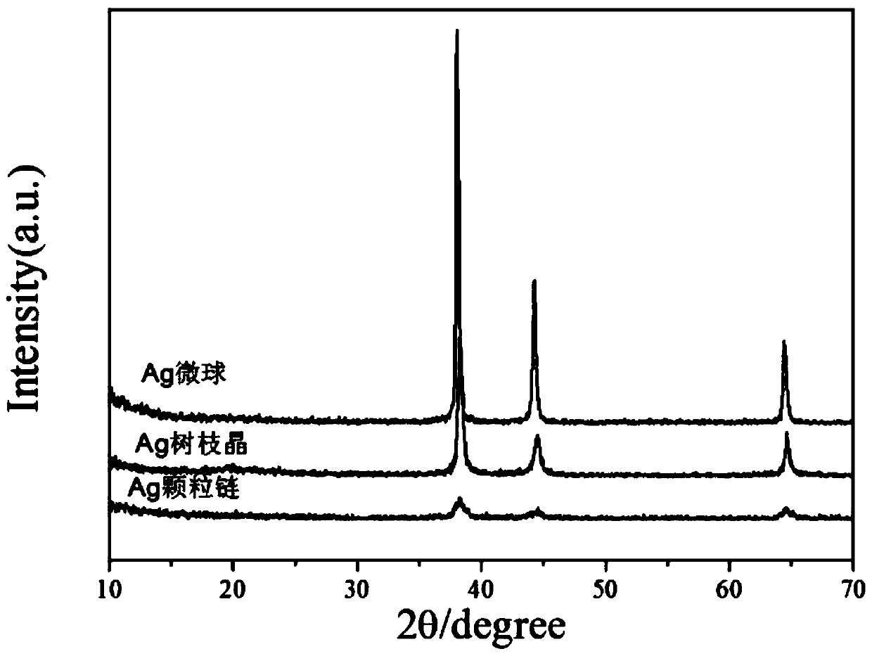 Water-soluble silver micro/nano crystal and controllable preparation method thereof