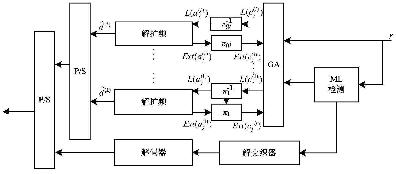 Superposition coded modulation method based on subcarrier index modulation (SIM)-orthogonal frequency division multiplexing (OFDM)