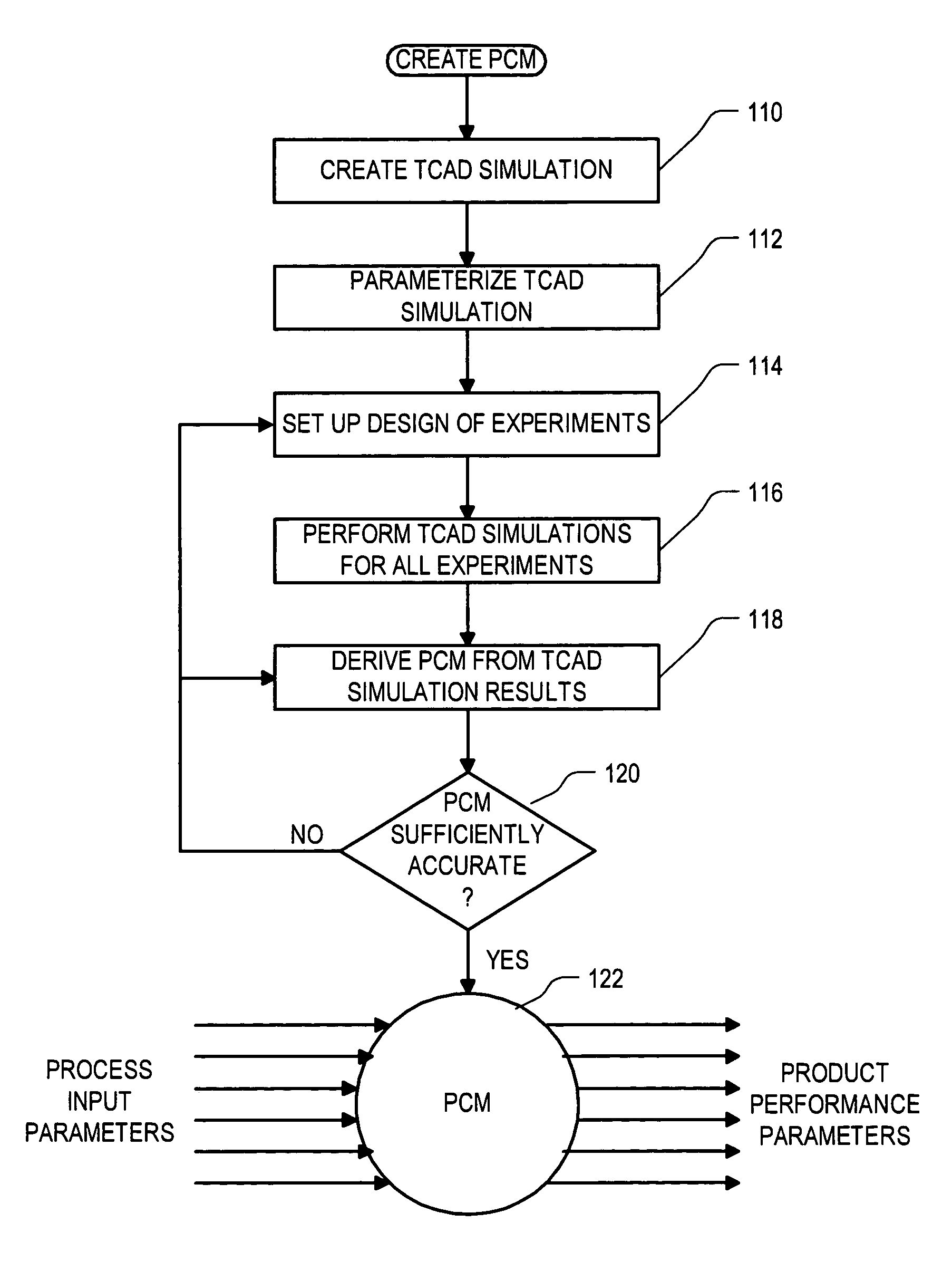 Method and system for enhancing the yield in semiconductor manufacturing