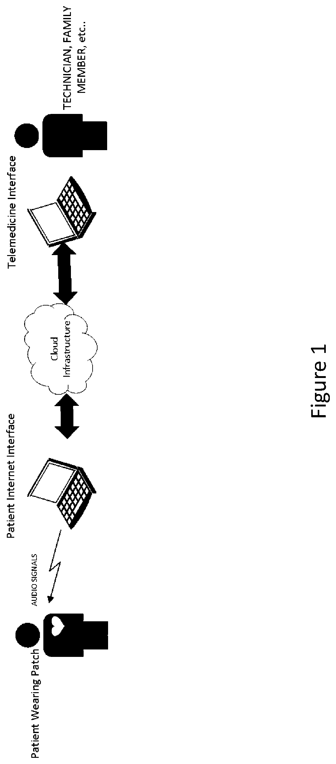 Systems and methods for using algorithms and acoustic input to control, monitor, annotate, and configure a wearable health monitor that monitors physiological signals