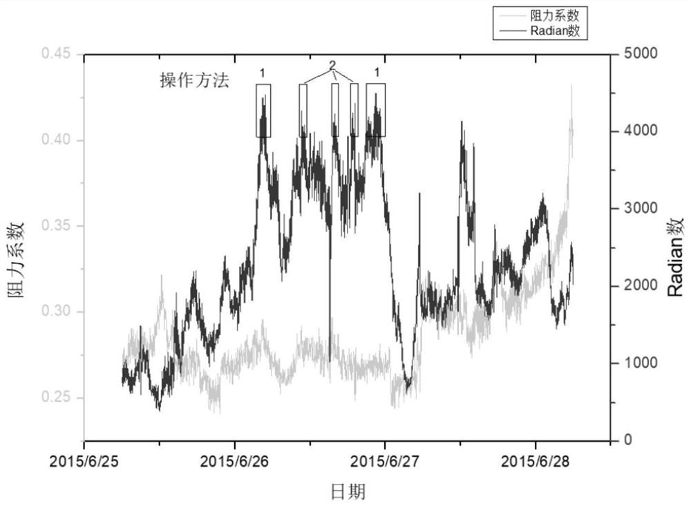 Steam soot blowing optimization guidance method for boiler air pre-heater