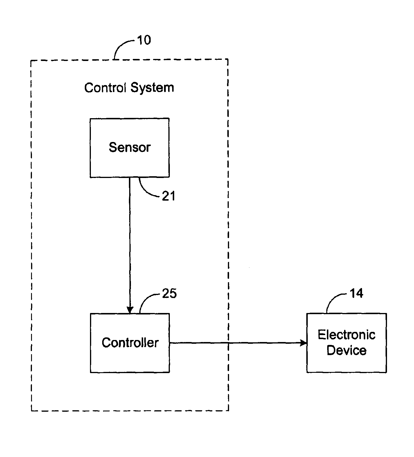 System and method for controlling electronic devices