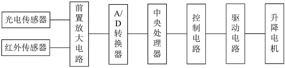 Automatic control system for rolling door based on driving pre-amplification electric circuit