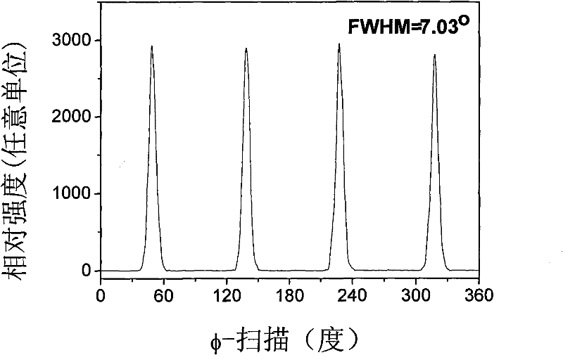 Transition layer film with Gd mixed with CeO&lt;2&gt; and preparation method thereof