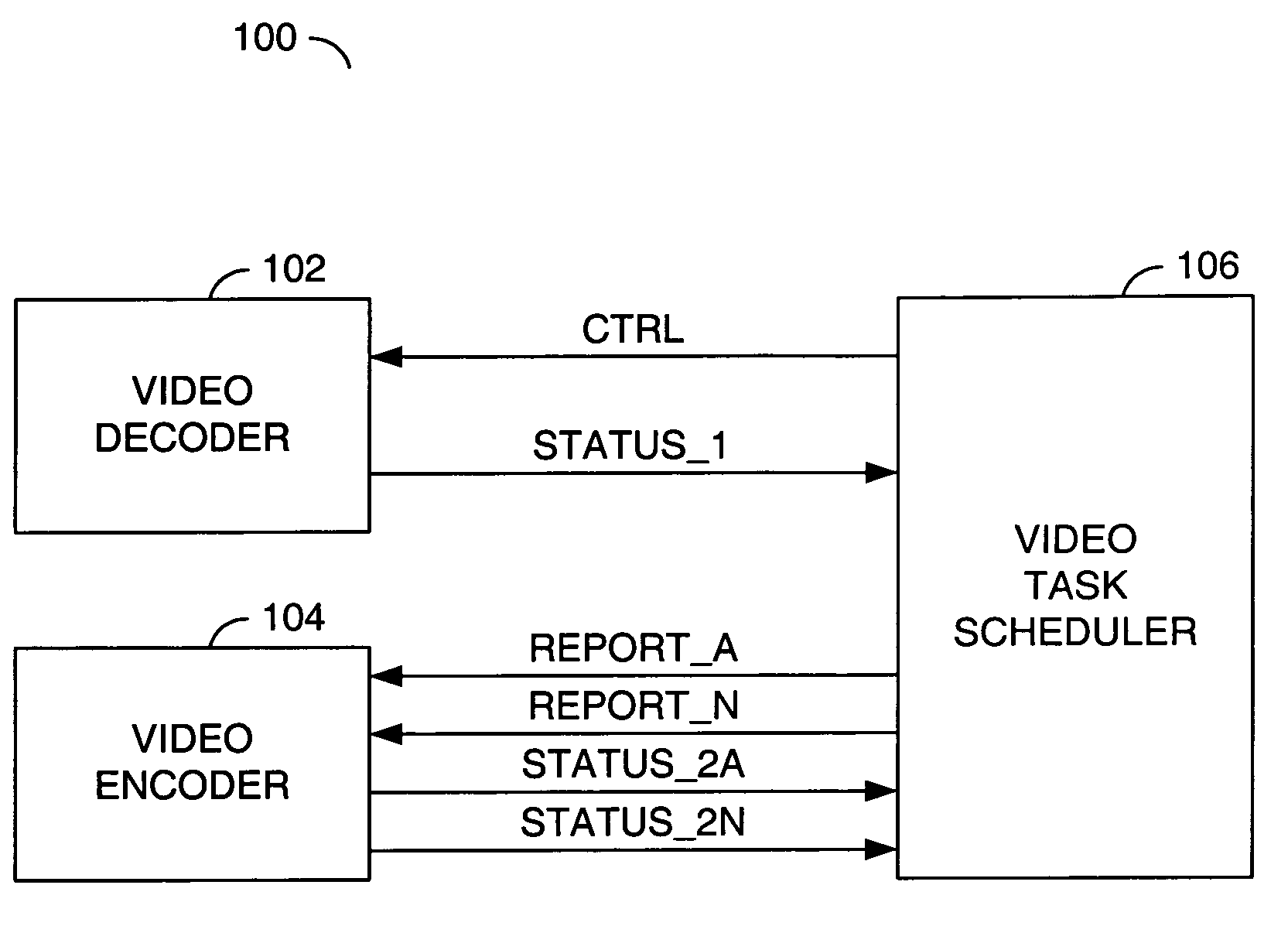 Performance adaptive video encoding with concurrent decoding