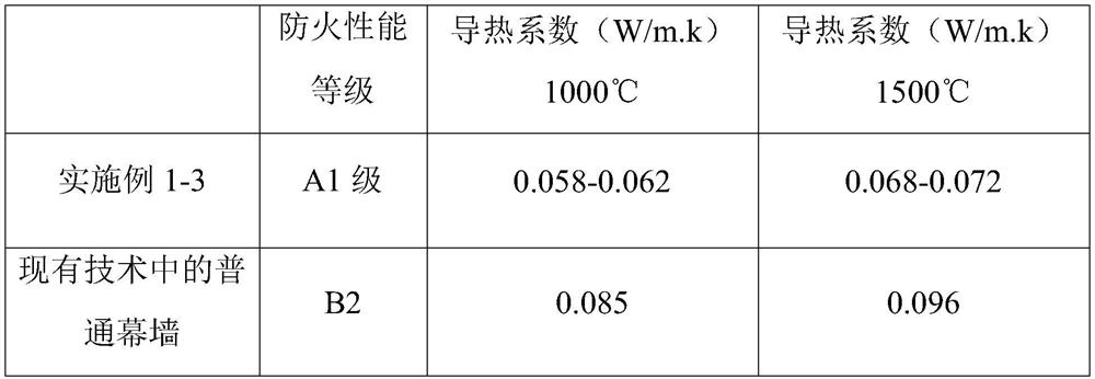 Fireproof and thermal insulation curtain wall and its manufacturing method