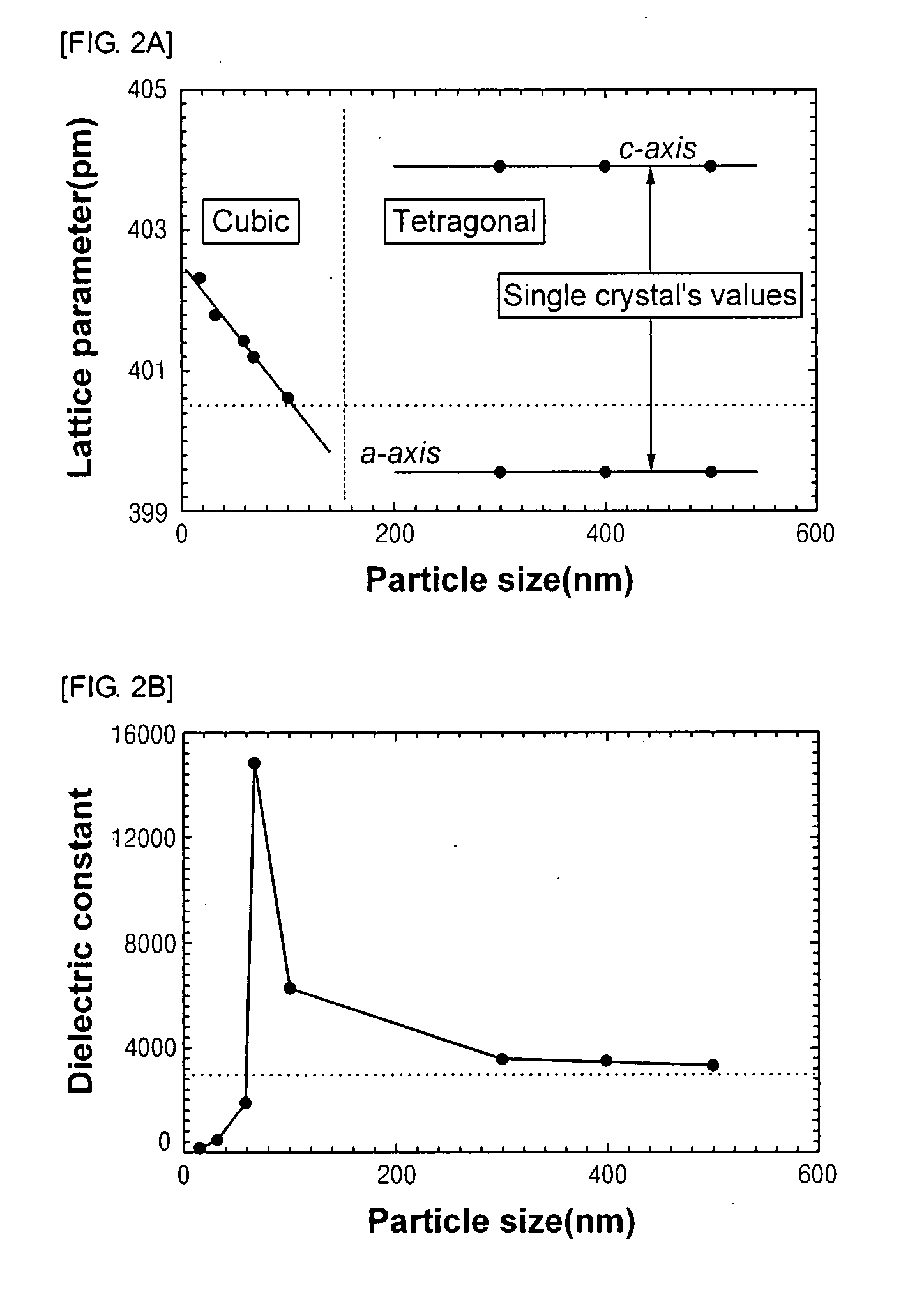 Nanowire capacitor and method of manufacturing the same