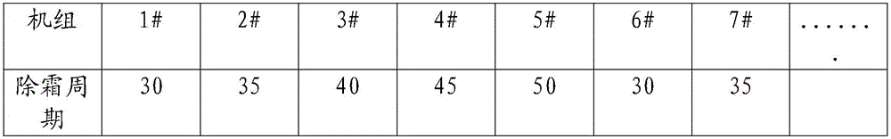 Control method for staggered defrosting of multiple units