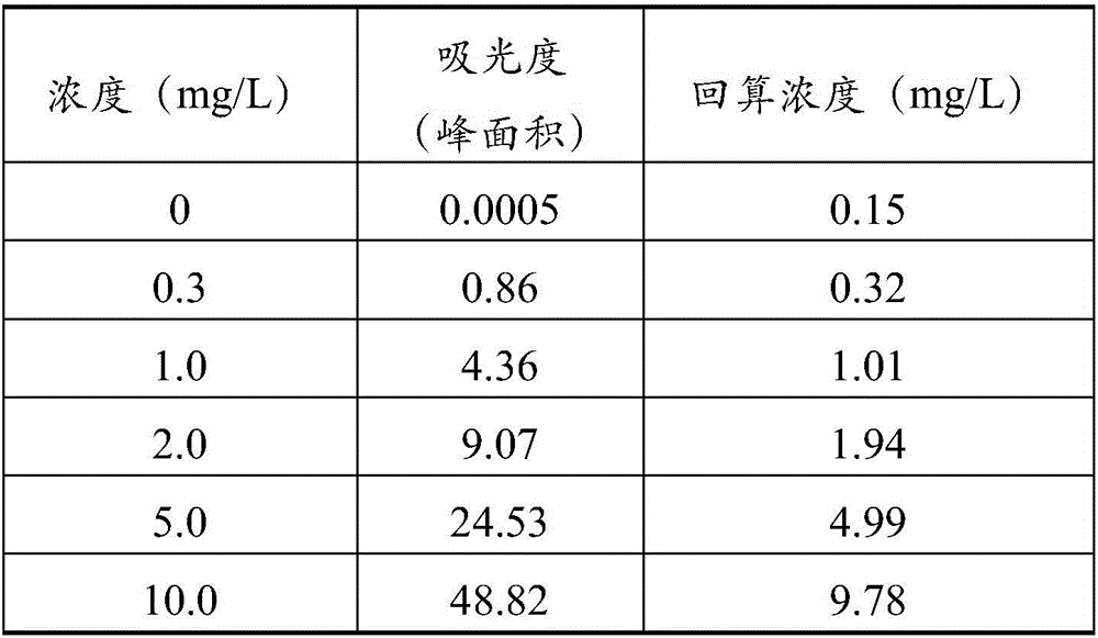 Automatic analyzer for index of permanganate in water and analysis method