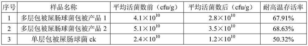 A kind of preparation method of multi-layer coated probiotic microcapsule