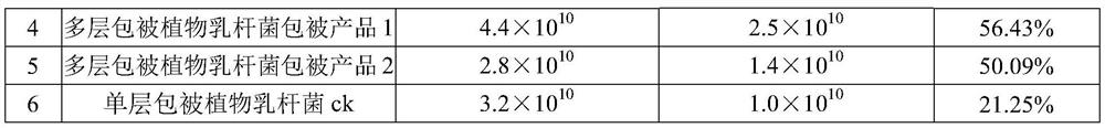 A kind of preparation method of multi-layer coated probiotic microcapsule