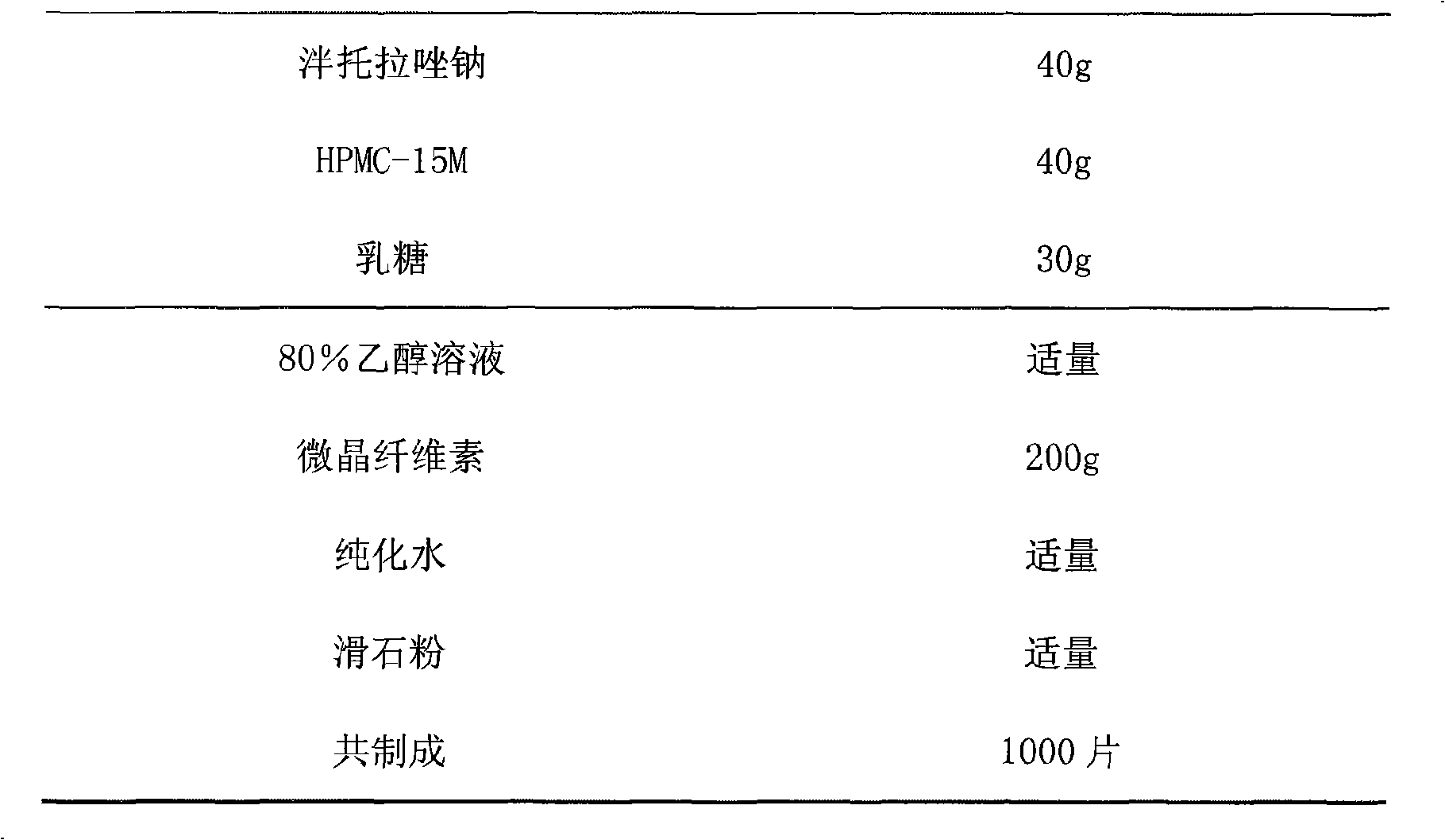 Sustained release preparation containing domperidone pantoprazole sodium and its preparation method