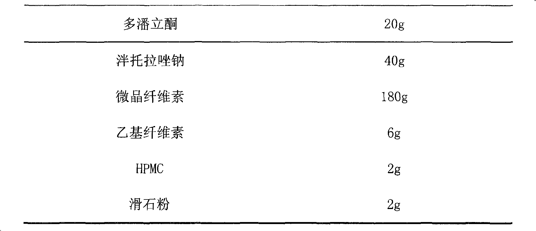 Sustained release preparation containing domperidone pantoprazole sodium and its preparation method