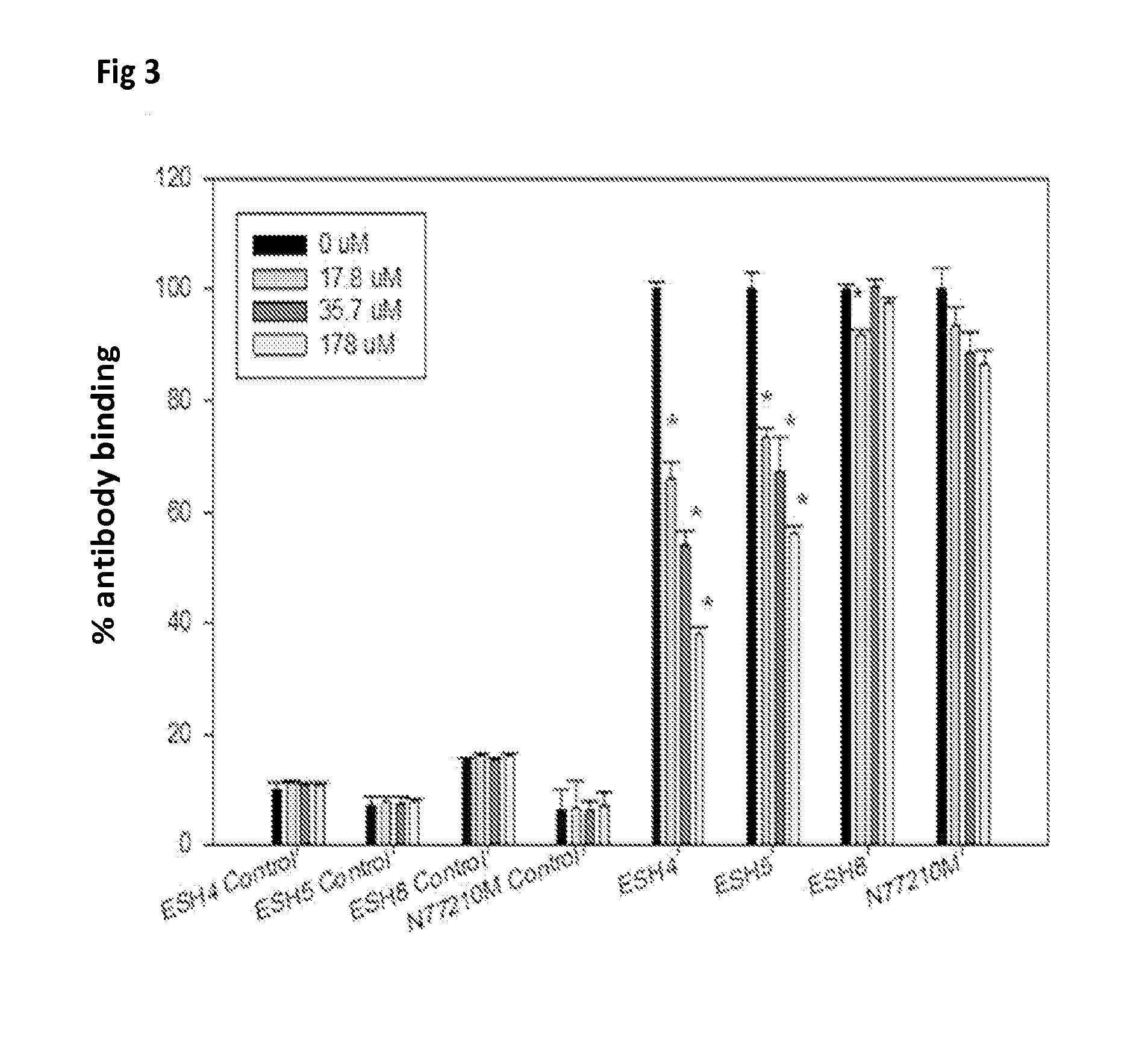 Compositions and methods for immune tolerance induction